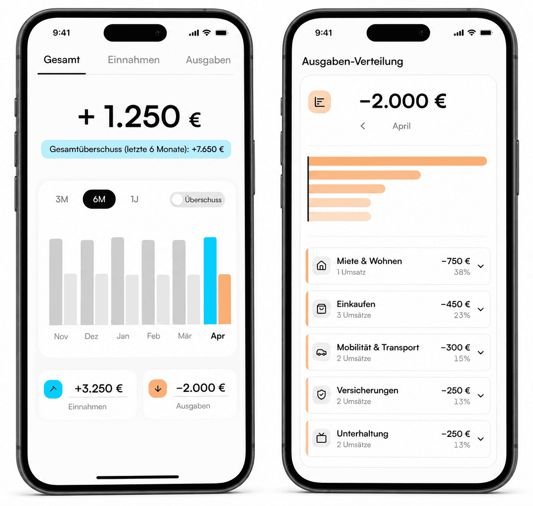 nobank-App auf dem iPhone: Einnahmen +1.250 € und Ausgaben-Verteilung April -2.000 €